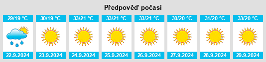 Weather outlook for the place Zarqa na WeatherSunshine.com