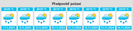 Weather outlook for the place Santa Tecla na WeatherSunshine.com