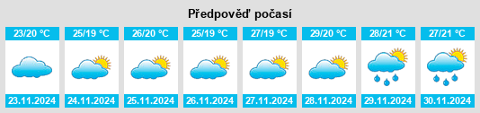 Weather outlook for the place Jujutla na WeatherSunshine.com