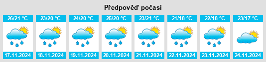 Weather outlook for the place Santo Tomás La Unión na WeatherSunshine.com