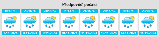 Weather outlook for the place Santa Catarina Pinula na WeatherSunshine.com