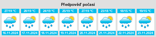 Weather outlook for the place Santa Ana Huista na WeatherSunshine.com