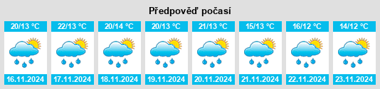 Weather outlook for the place San Sebastián Huehuetenango na WeatherSunshine.com