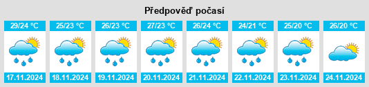 Weather outlook for the place San Miguel Panán na WeatherSunshine.com