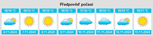 Weather outlook for the place Synoikismós Chavaríou na WeatherSunshine.com