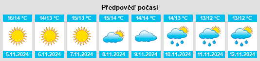 Weather outlook for the place Psychikó na WeatherSunshine.com