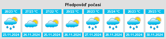 Weather outlook for the place Upala na WeatherSunshine.com