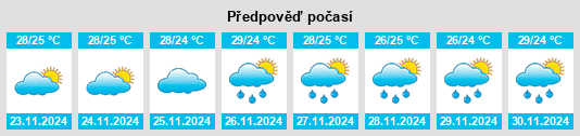 Weather outlook for the place Santa Cruz na WeatherSunshine.com