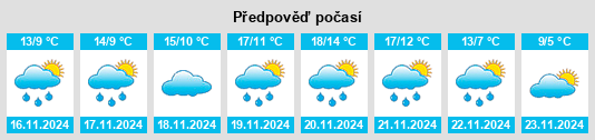 Weather outlook for the place Platýkampos na WeatherSunshine.com