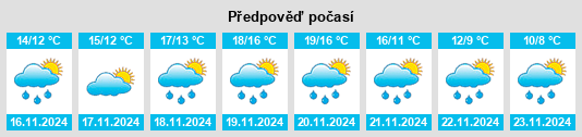 Weather outlook for the place Platariá na WeatherSunshine.com