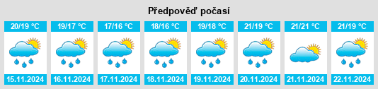 Weather outlook for the place Pithári na WeatherSunshine.com