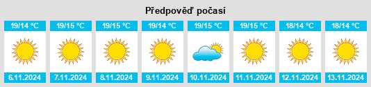 Weather outlook for the place Pythagóreio na WeatherSunshine.com