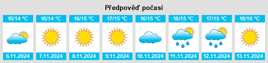 Weather outlook for the place Piraeus na WeatherSunshine.com