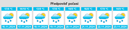 Weather outlook for the place Pomasqui na WeatherSunshine.com