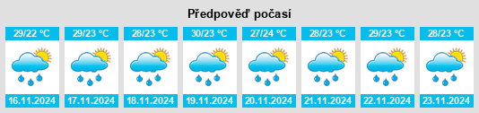 Weather outlook for the place Porto Walter na WeatherSunshine.com