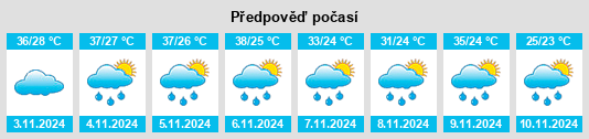 Weather outlook for the place Codajás na WeatherSunshine.com