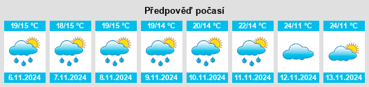 Weather outlook for the place Sandoná na WeatherSunshine.com