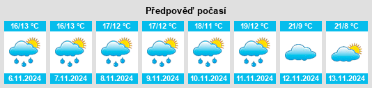 Weather outlook for the place Recreo na WeatherSunshine.com