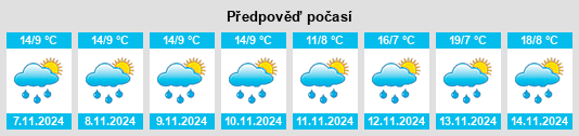 Weather outlook for the place Guatavita na WeatherSunshine.com