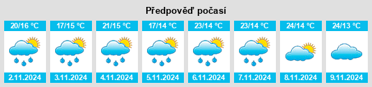 Weather outlook for the place El Peñol na WeatherSunshine.com