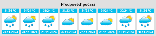 Weather outlook for the place Republic of Colombia na WeatherSunshine.com