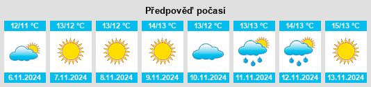 Weather outlook for the place Kryonéri na WeatherSunshine.com