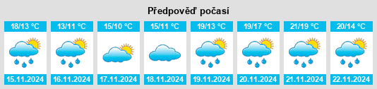 Weather outlook for the place Kríkellos na WeatherSunshine.com