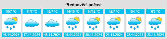 Weather outlook for the place Koutselió na WeatherSunshine.com