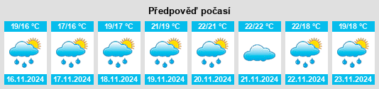 Weather outlook for the place Koróni na WeatherSunshine.com