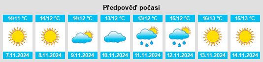 Weather outlook for the place Nomós Korinthías na WeatherSunshine.com