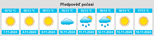 Weather outlook for the place Domvraína na WeatherSunshine.com