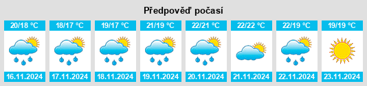 Weather outlook for the place Kolympári na WeatherSunshine.com