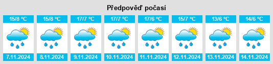 Weather outlook for the place Santiago Tlacotepec na WeatherSunshine.com