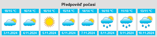 Weather outlook for the place Kipséli na WeatherSunshine.com