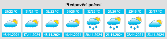 Weather outlook for the place Suchilapán na WeatherSunshine.com