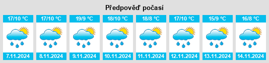 Weather outlook for the place Santiago Citendejé na WeatherSunshine.com