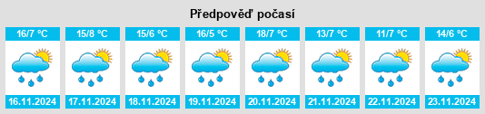 Weather outlook for the place Santiago Tílapa na WeatherSunshine.com