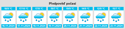 Weather outlook for the place Lomas de Tecamachalco na WeatherSunshine.com