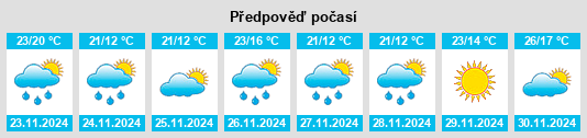 Weather outlook for the place Partido de Villarino na WeatherSunshine.com