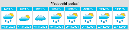 Weather outlook for the place Katoúna na WeatherSunshine.com