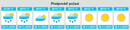 Weather outlook for the place Departamento de Trenel na WeatherSunshine.com