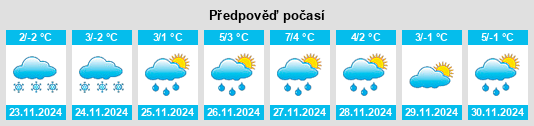 Weather outlook for the place Praskačka na WeatherSunshine.com