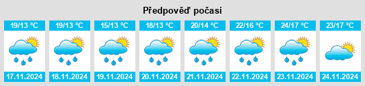 Weather outlook for the place Partido de Salto na WeatherSunshine.com