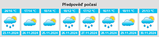 Weather outlook for the place Departamento de Rawson na WeatherSunshine.com