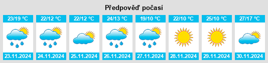 Weather outlook for the place Puan na WeatherSunshine.com