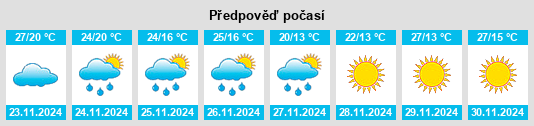 Weather outlook for the place Peyrano na WeatherSunshine.com