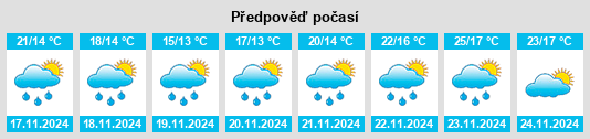 Weather outlook for the place Pérez Millán na WeatherSunshine.com