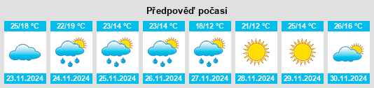 Weather outlook for the place Patricios na WeatherSunshine.com