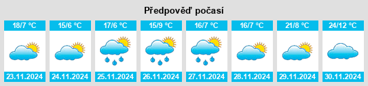 Weather outlook for the place Paso de Indios na WeatherSunshine.com