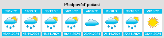 Weather outlook for the place Monte Maíz na WeatherSunshine.com